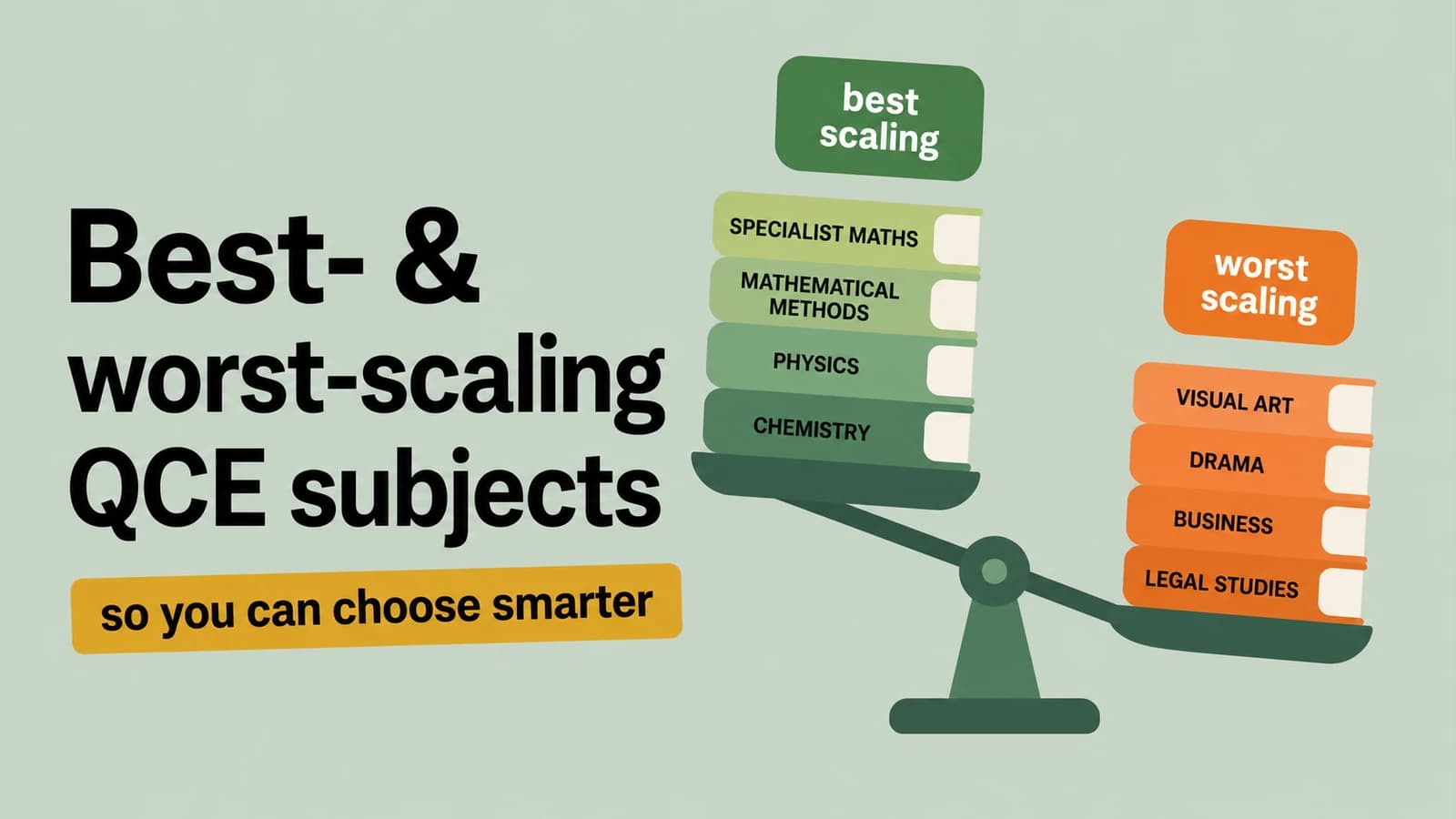 Best- & worst-scaling QCE subjects