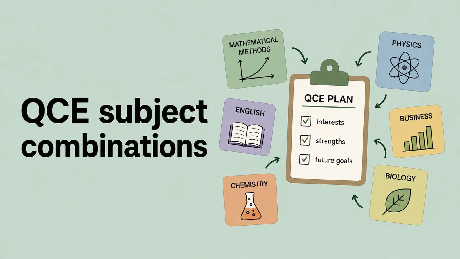 QCE subject combinations